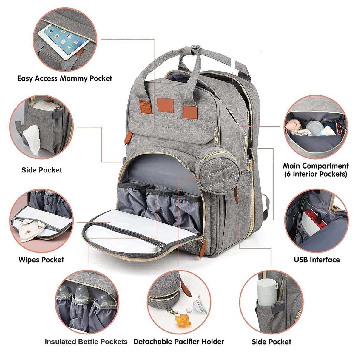 Diagram of the diaper backpack pockets, from the wipes pocket to the USB port